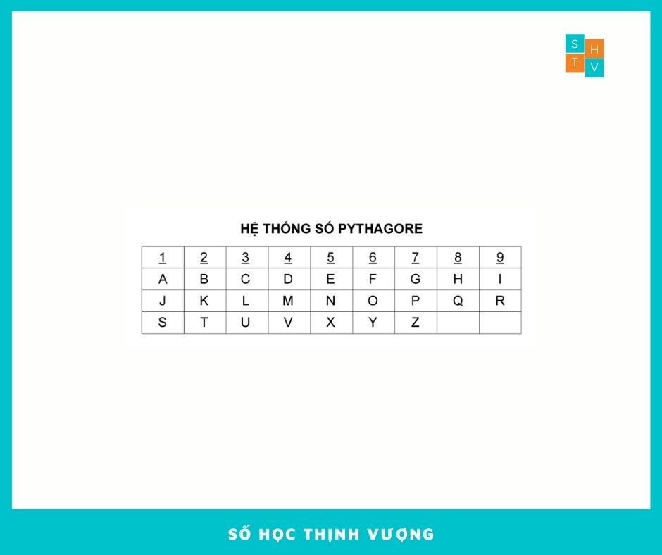 Bạn là người mới tìm hiểu số học. Đây là những gì bạn cần biết&#8230;, TEAM SỐ HỌC THỊNH VƯỢNG